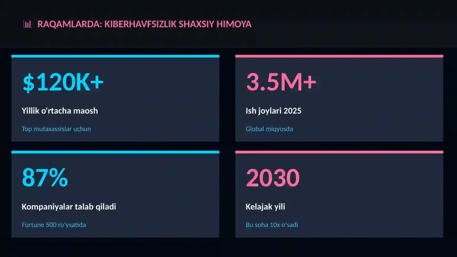 Kiberhavfsizlik shaxsiy himoya 3