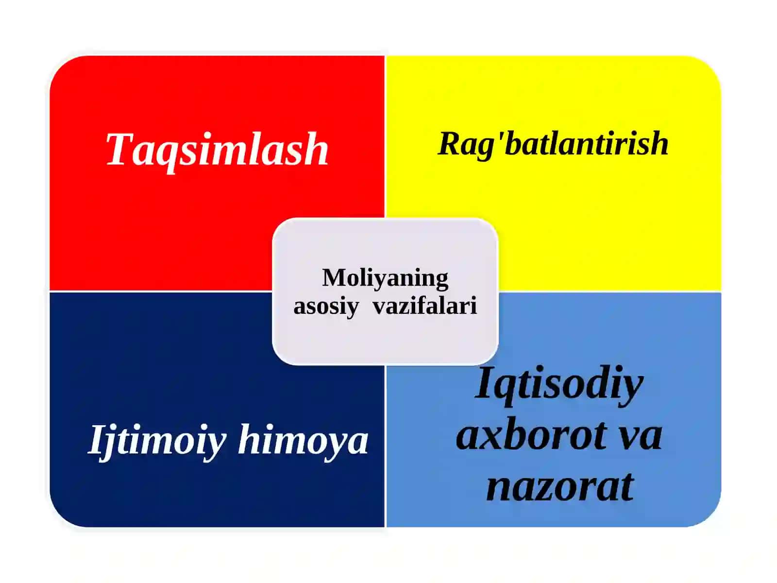 Moliyaning mohiyati va vazifalari 3