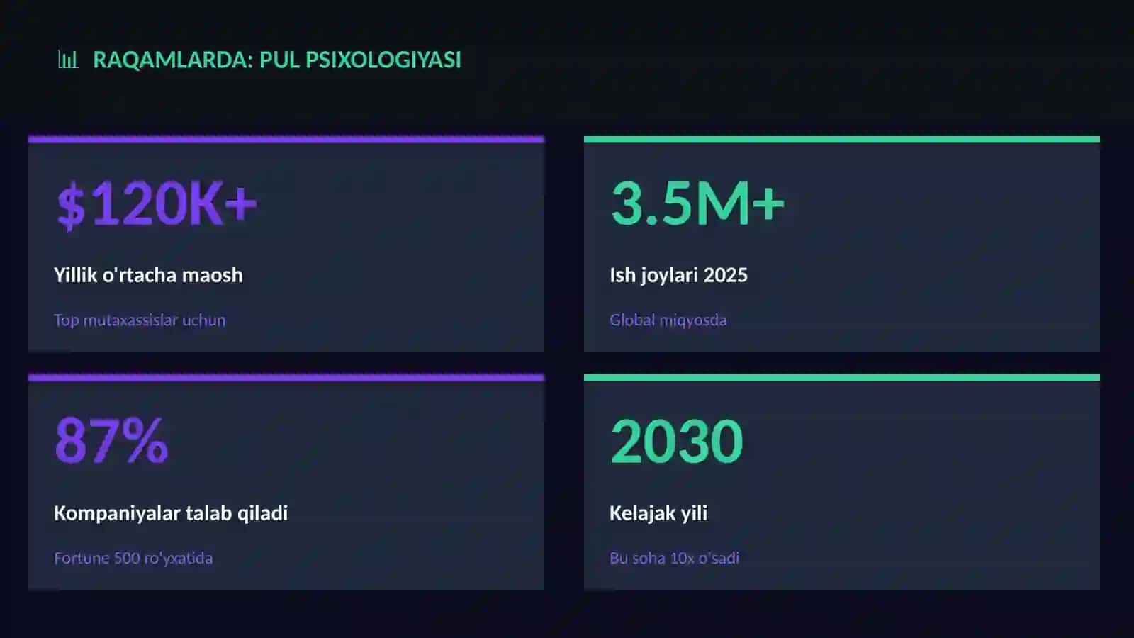 Pul psixologiyasi 3