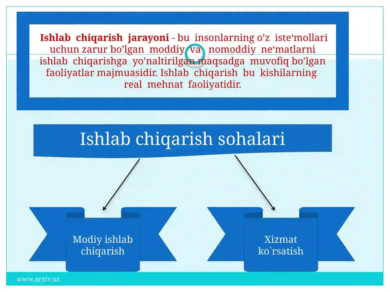 Ishchilarga beriladigan ishlab chiqarish yo'l yo'riqlar 3