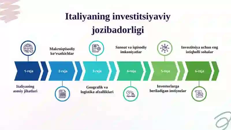 Italiya  xorijiy investitsiyalar taqdimot 3