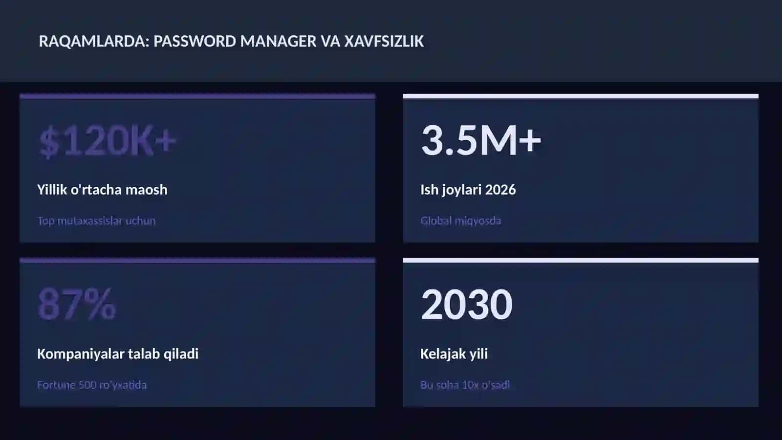 KIBERXAVFSIZLIK 3