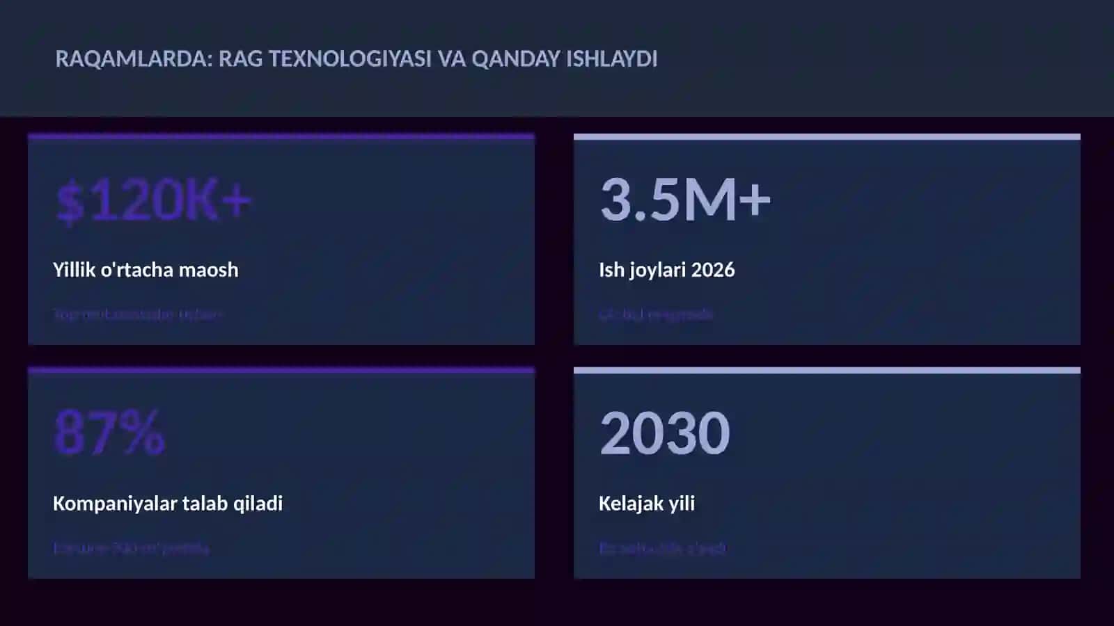 SUN'IY INTELLEKT ASOSLARI 3