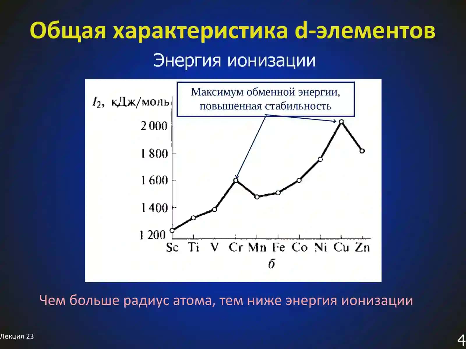 Общая характеристика d-элементов 3