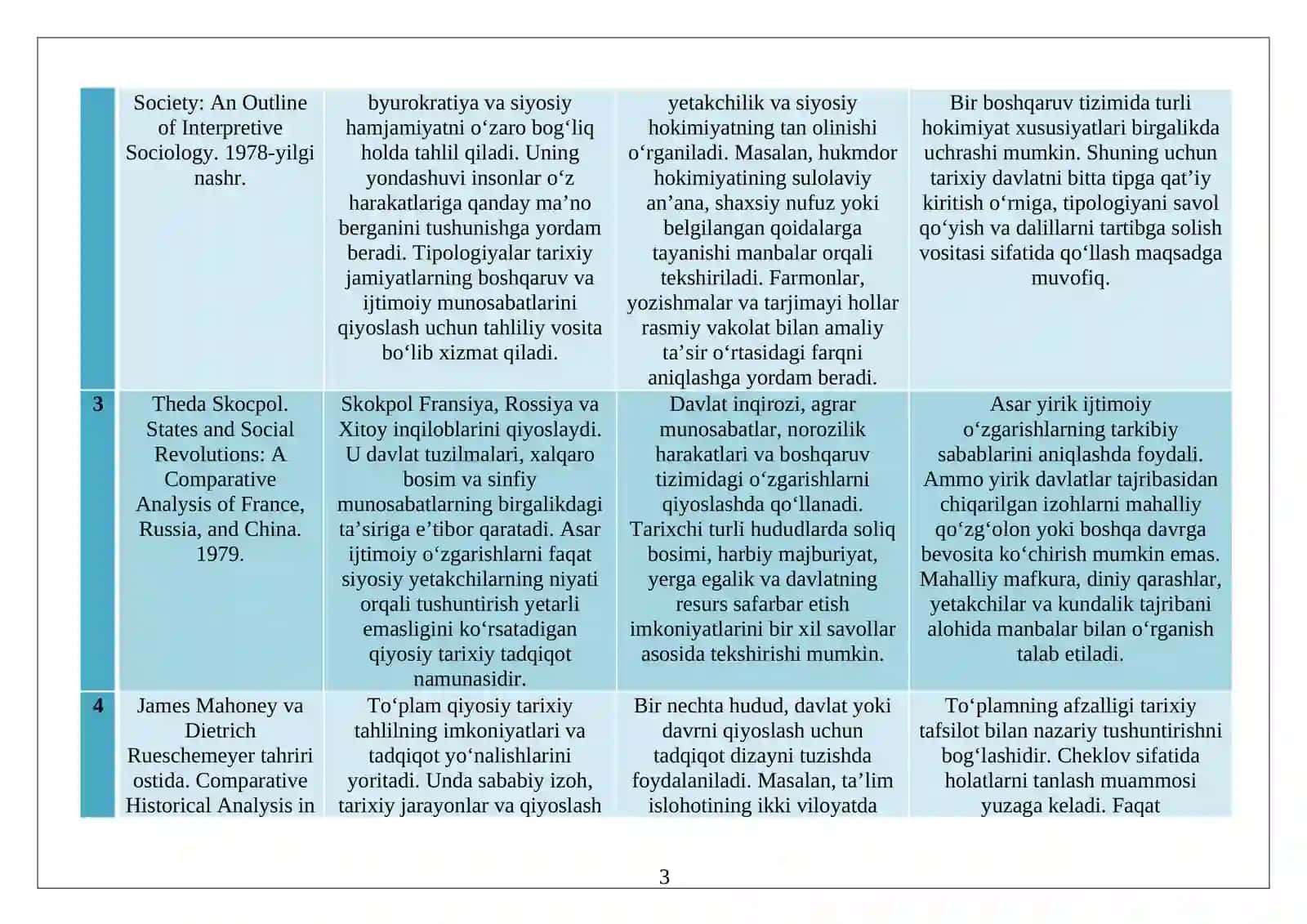 Tarixiy tadqiqotlarda sotsiologik uslublar Adabiyotlar tahlili 3