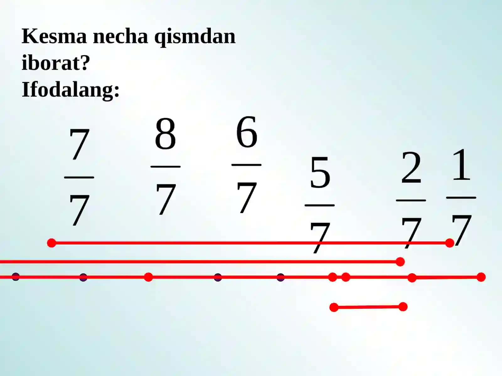4-sinf Matematika Oddiy kasrlar dars ishlanma 3