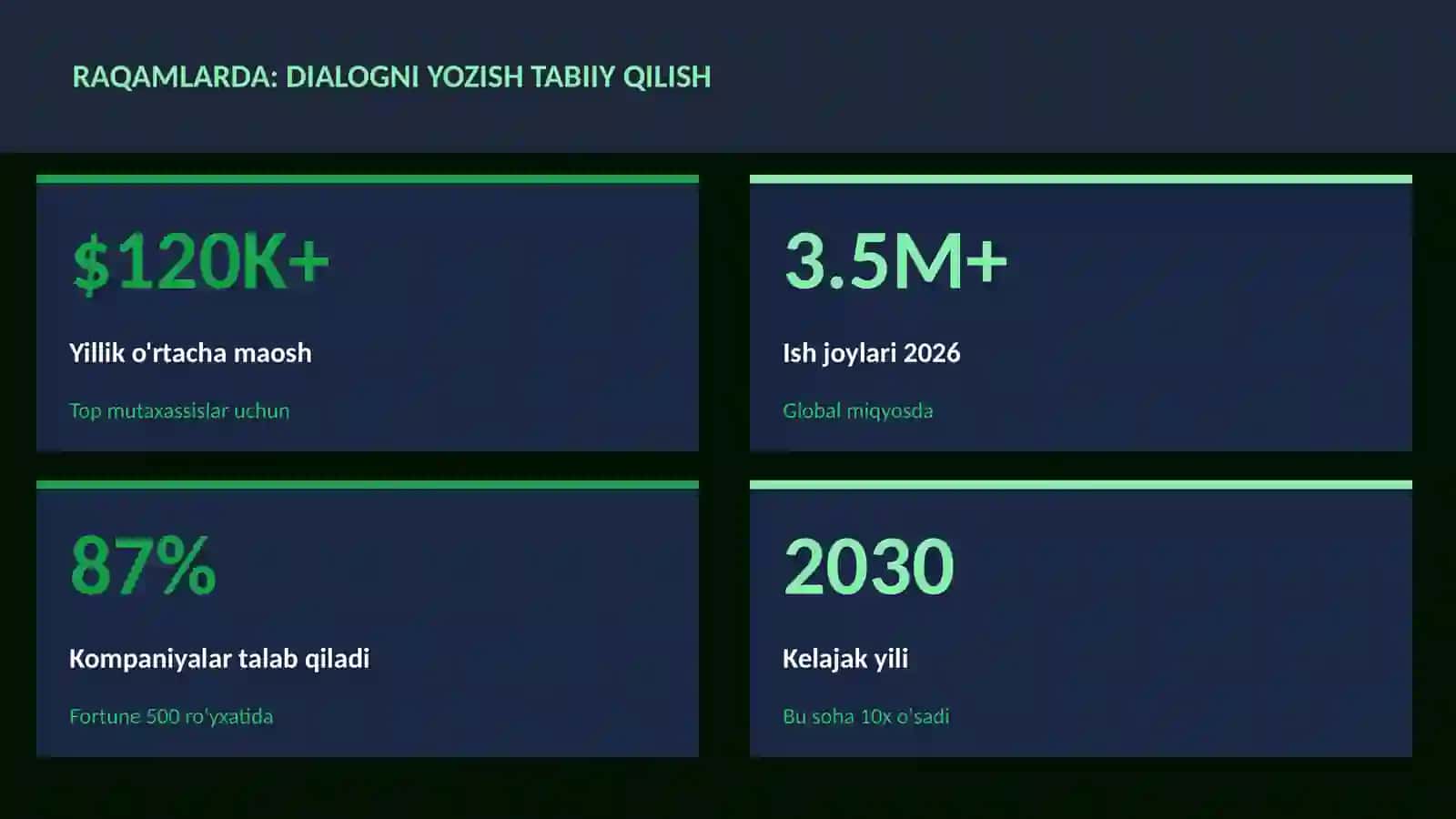 Dialogni yozish tabiiy qilish 3