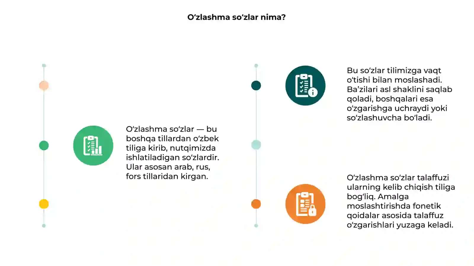 Oʻzlashma soʻzlar talaffuzi 3