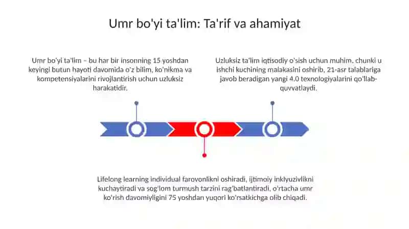 Uzluksiz ta'lim tendensiyalarining asosiy yo‘nalishlari 3