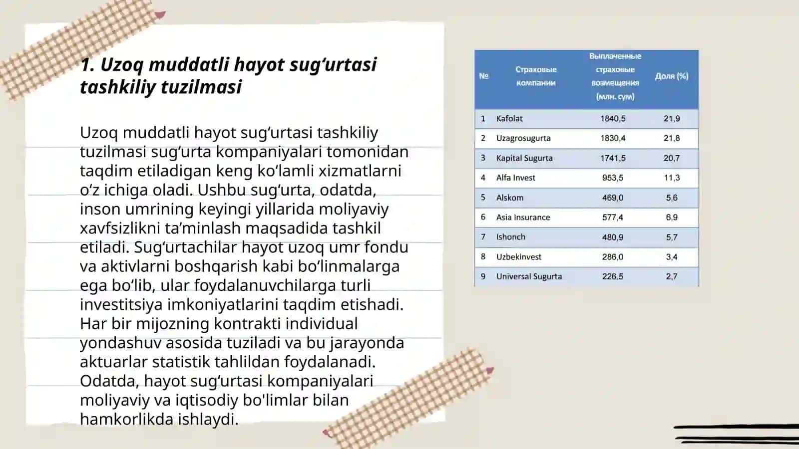 Uzoq muddatli hayot sug‘urtasi tashkiliy tuzilmasi 3