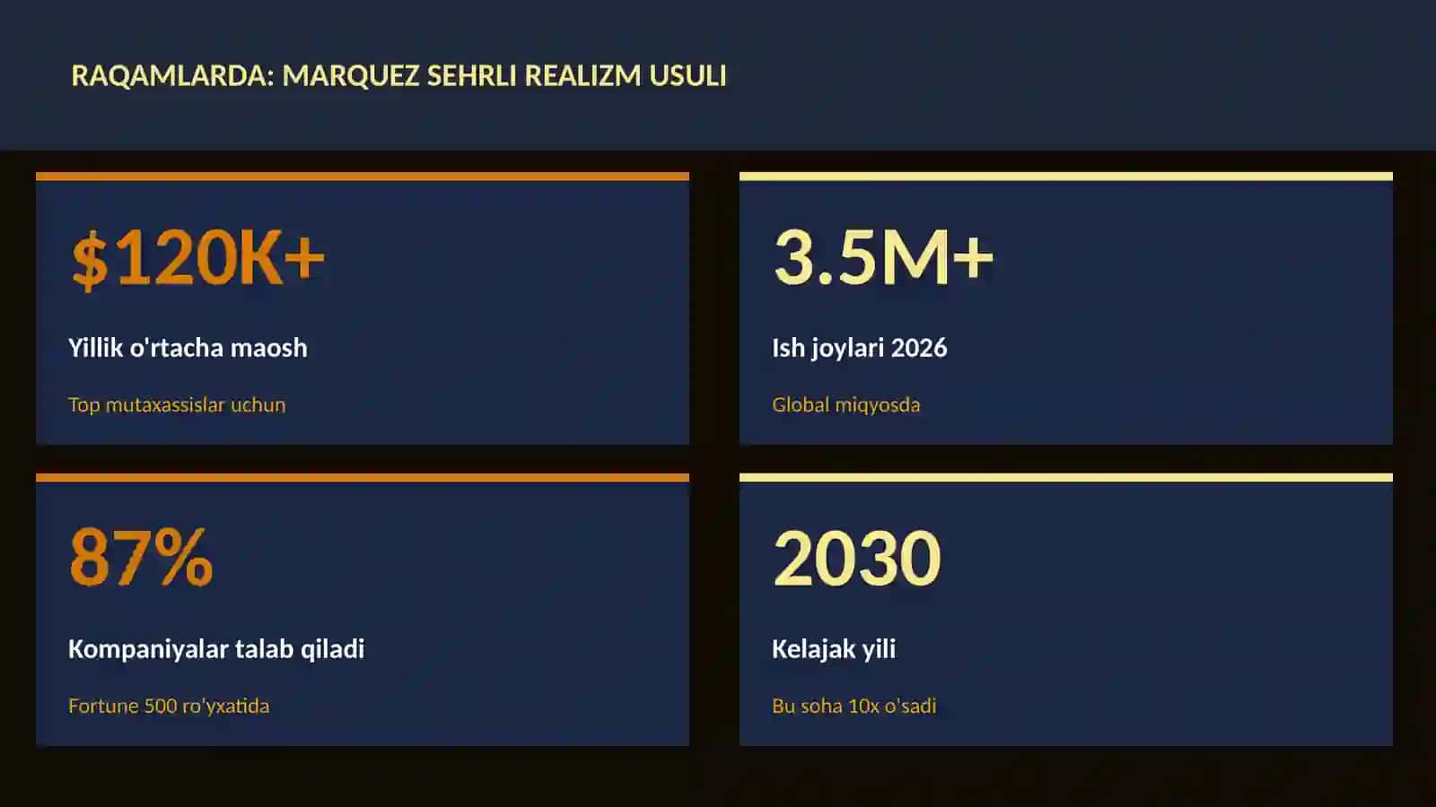 ADABIYOT VA YOZUV 3