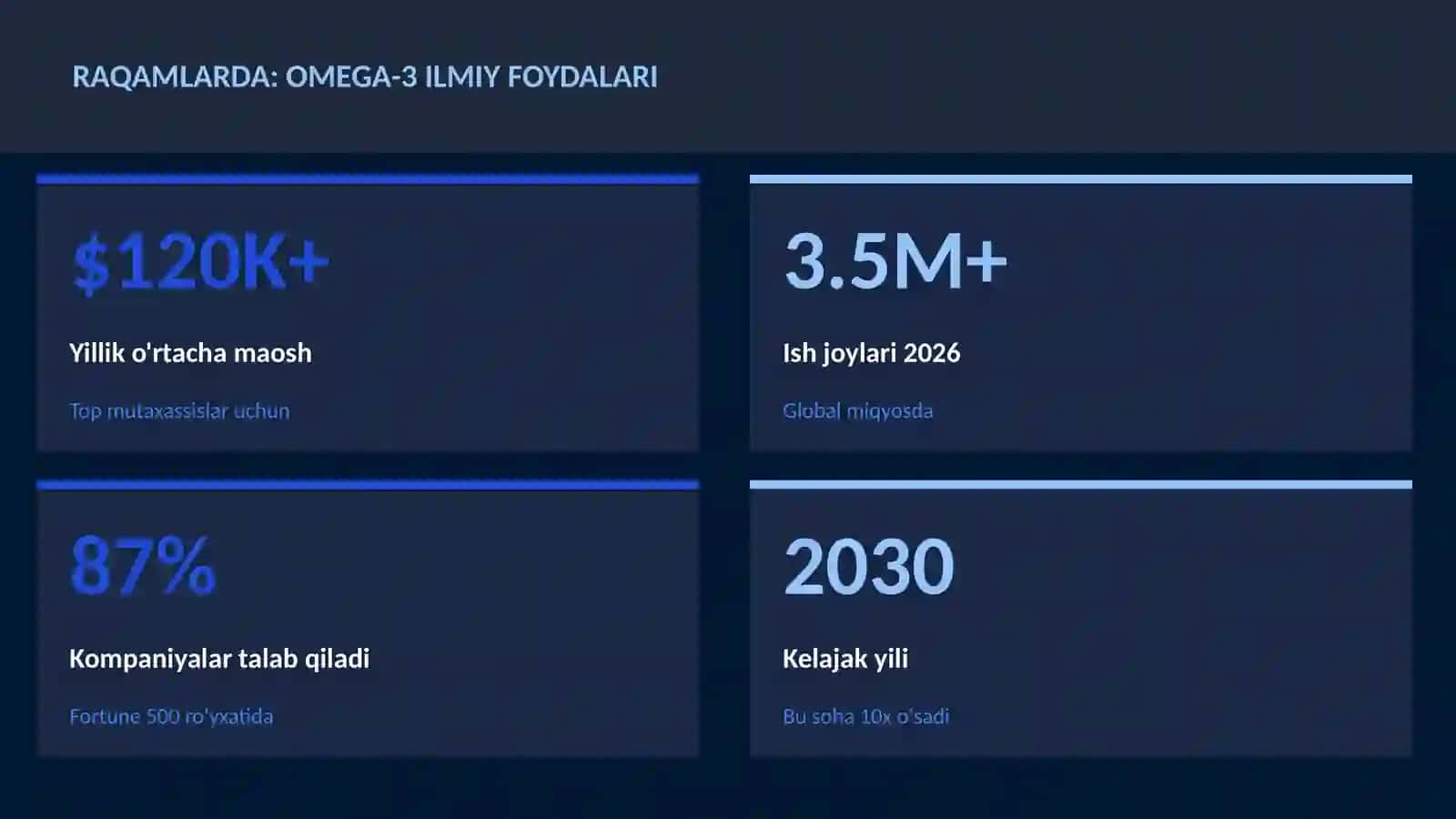 Omega-3 ilmiy foydalari 3