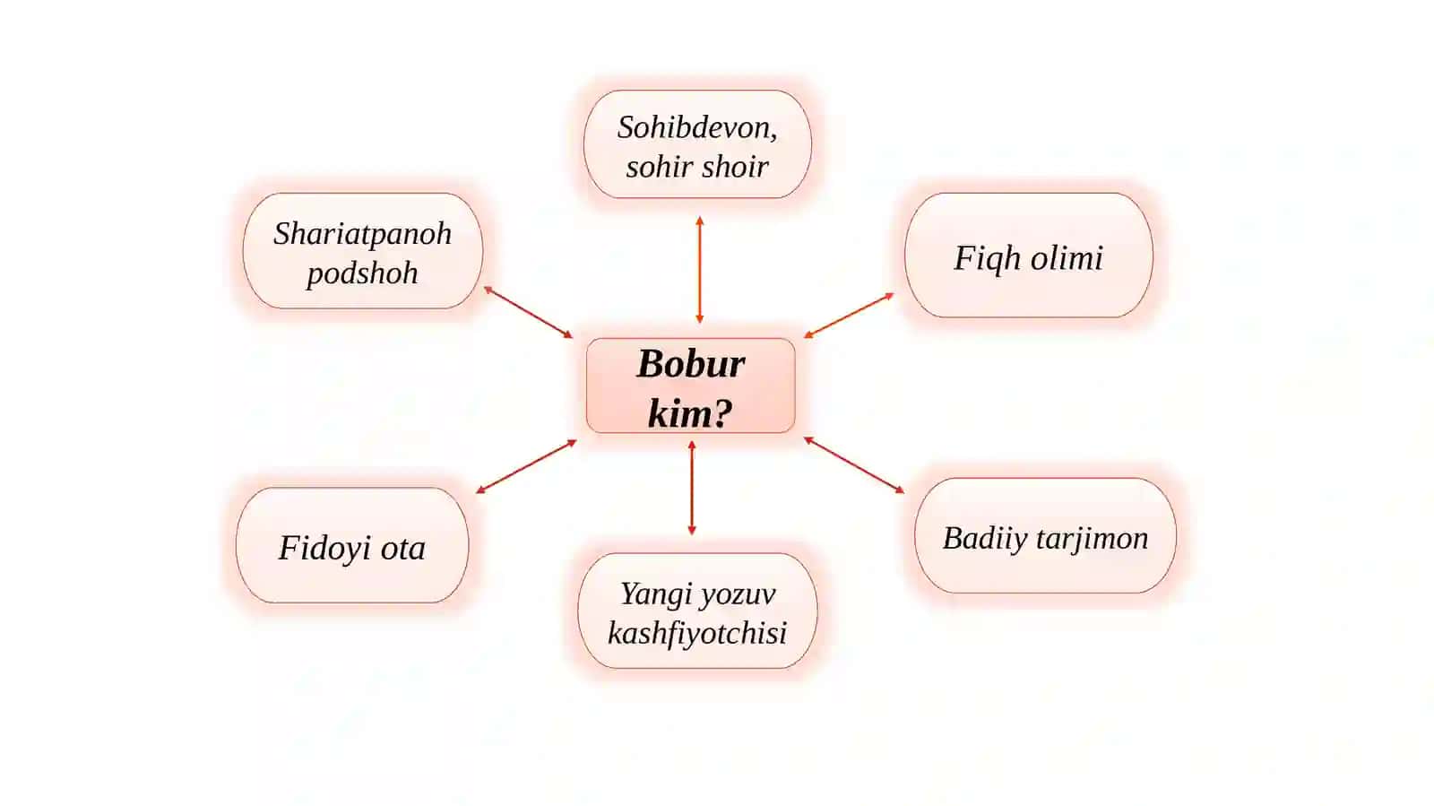 Bobur ijodida tasavvuf 3