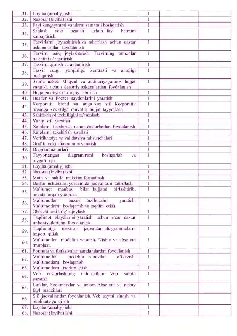 9-sinf uchun informatika va axborot texnologiyalar fanidan taqvim mavzu rejasi 3