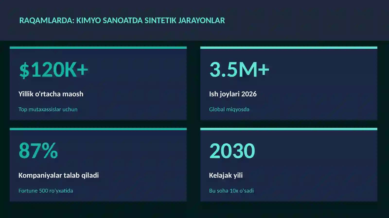 KIMYO SANOATDA SINTETIK JARAYONLAR 3