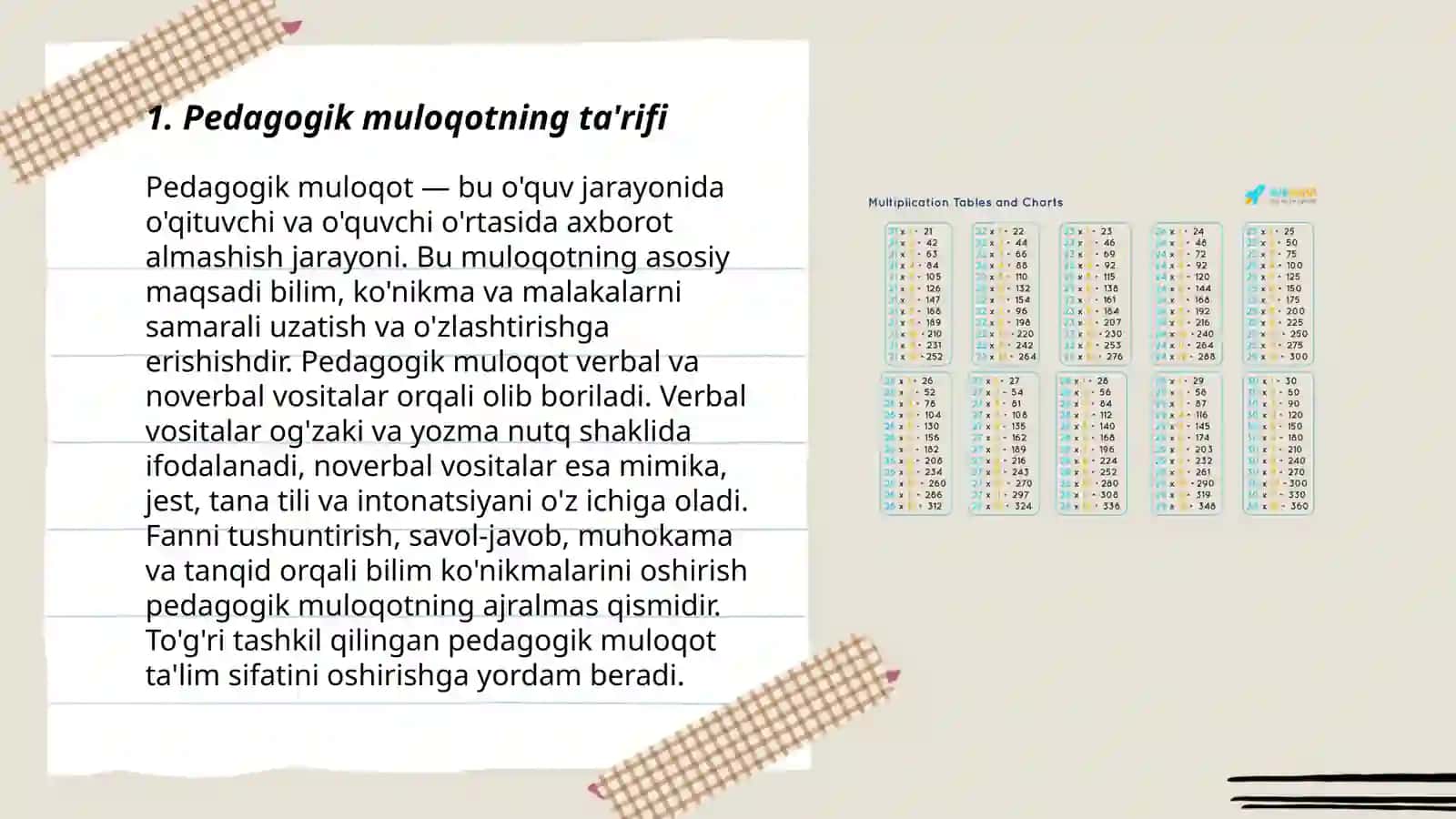 Pedagogik muloqot uning oʻziga xos xususiyatlari 3