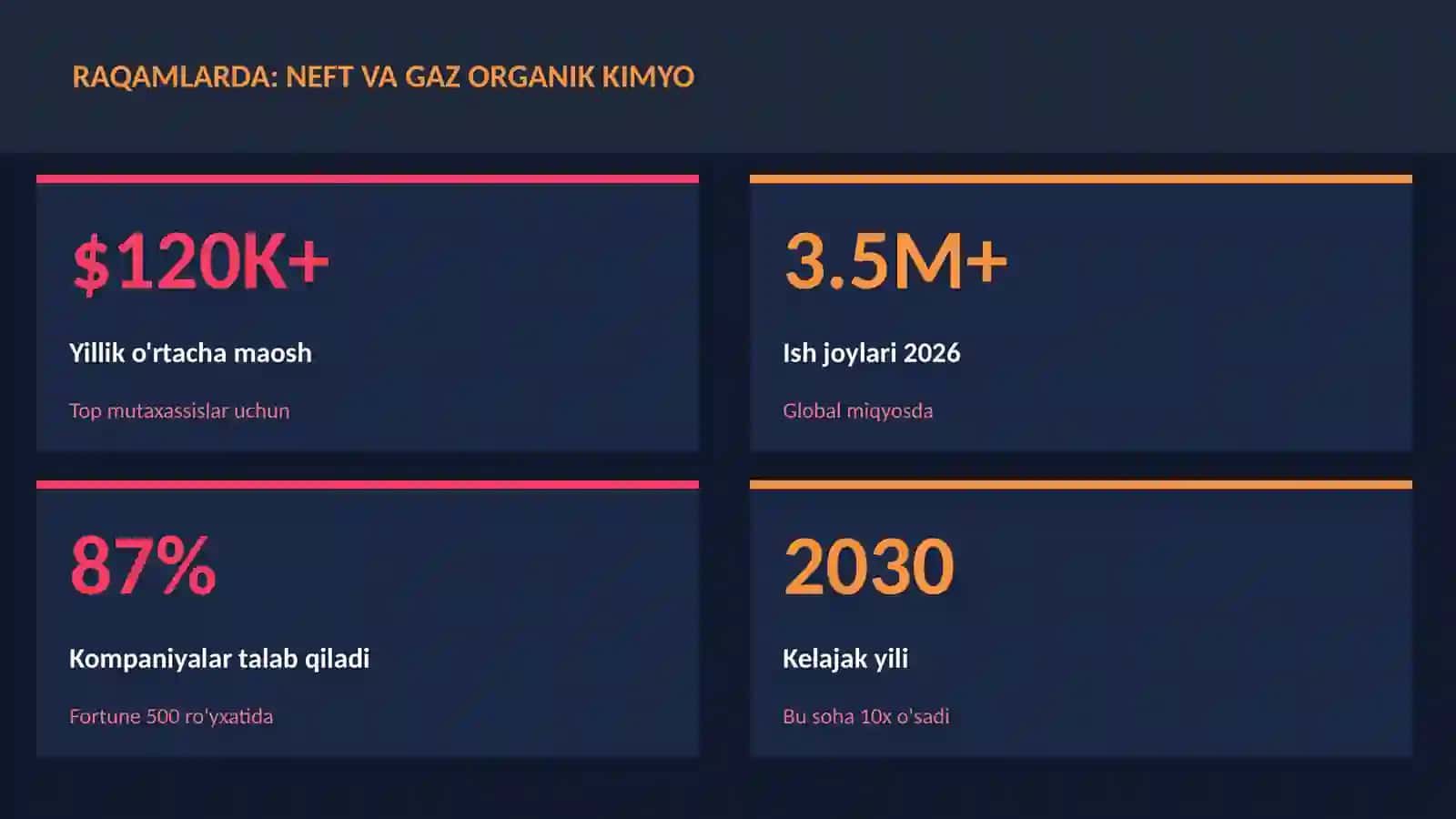 Neft va gaz organik kimyo 3