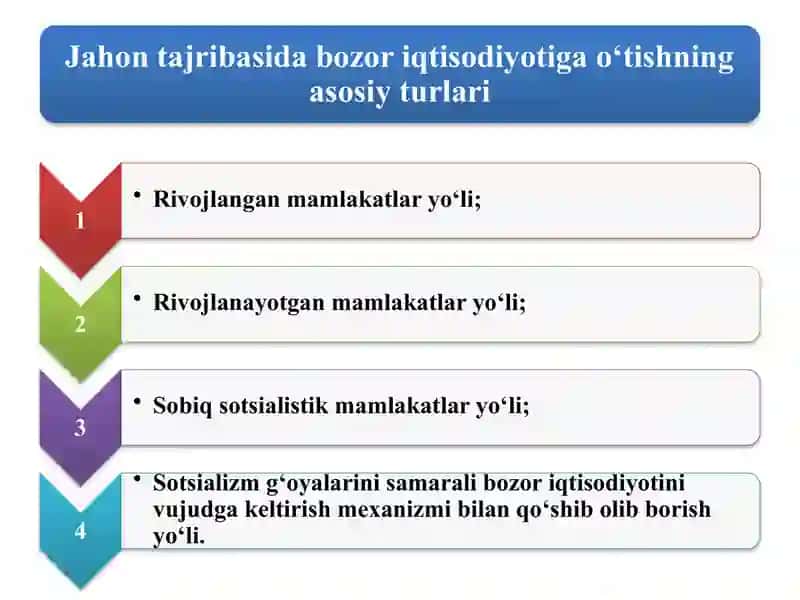 BOZOR IQTISODIYOTIGA O‘TISH DAVRI VA UNING O‘ZBEKISTONDAGI XUSUSIYATLARI 3
