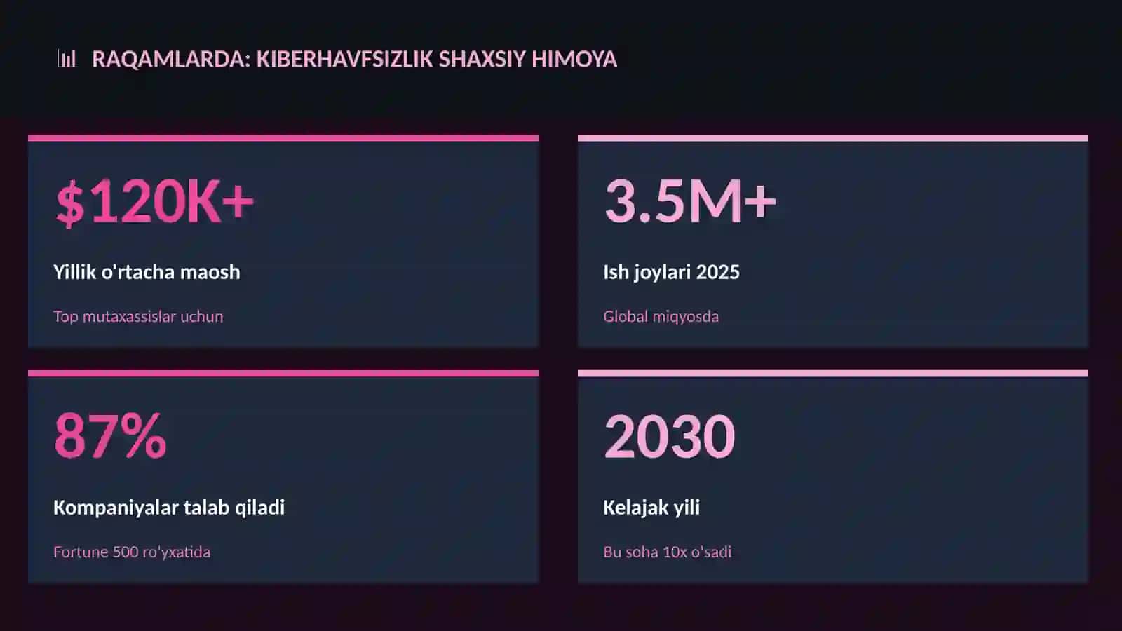 Kiberhavfsizlik shaxsiy himoya 3