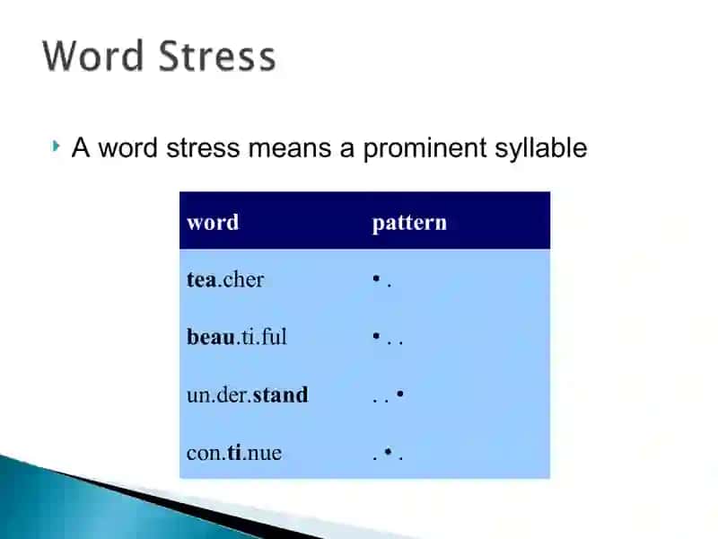 English Language Stress Patterns 3
