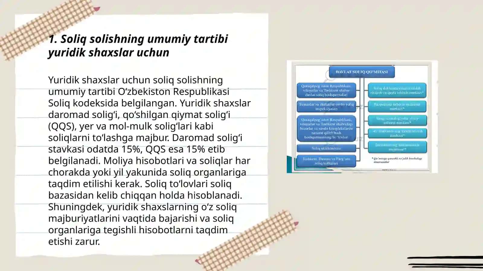 Yuridik shaxslardan undiriladigan soliqlar va yig’imlar tarkibi 3