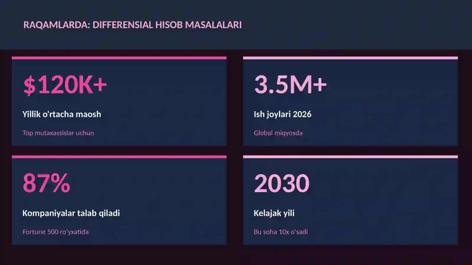 Differensial hisob masalalari 3