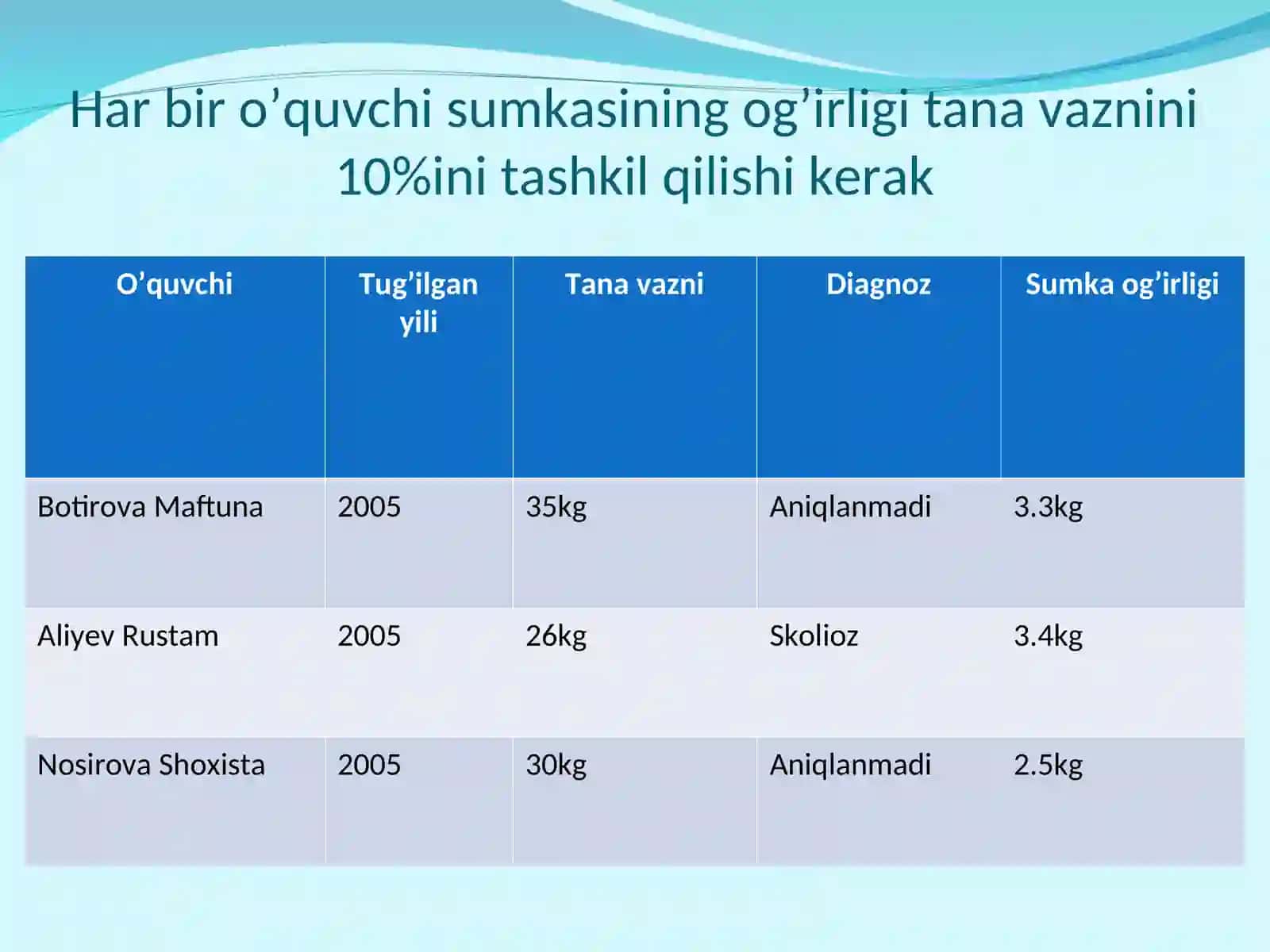 O’quv qurollariga qo’yiladigan gigiyenik talablar 3