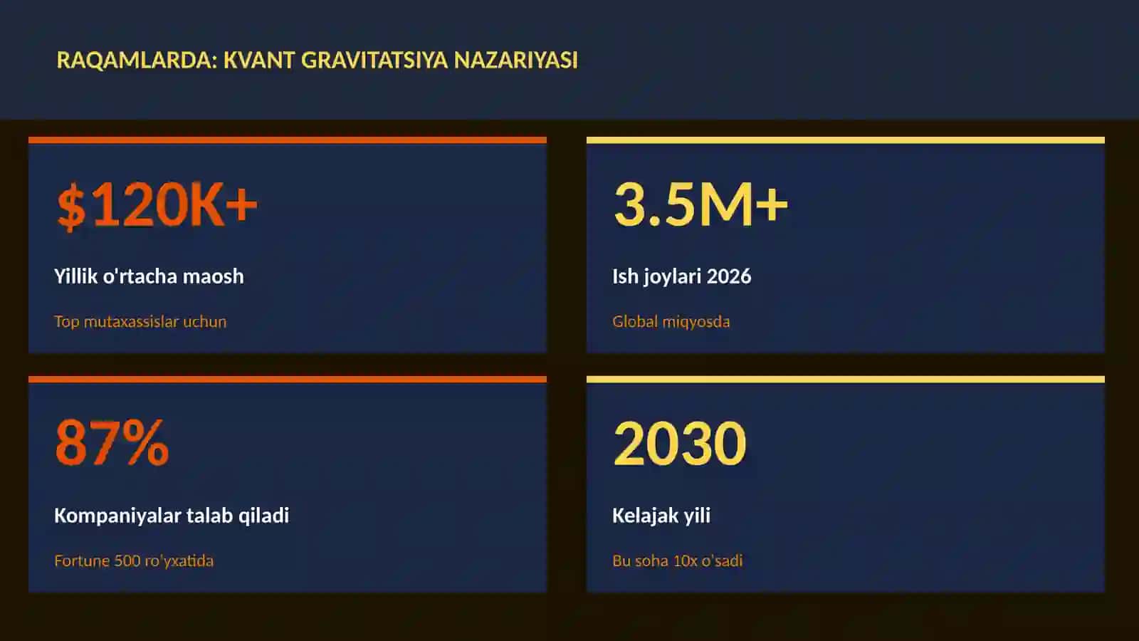 Kvant gravitatsiya nazariyasi 3