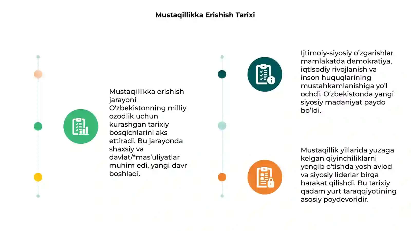Mustaqillikka Erishish Tarixi 3