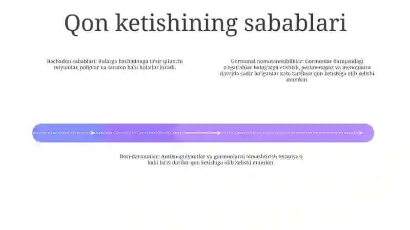 Qon Ketish 3
