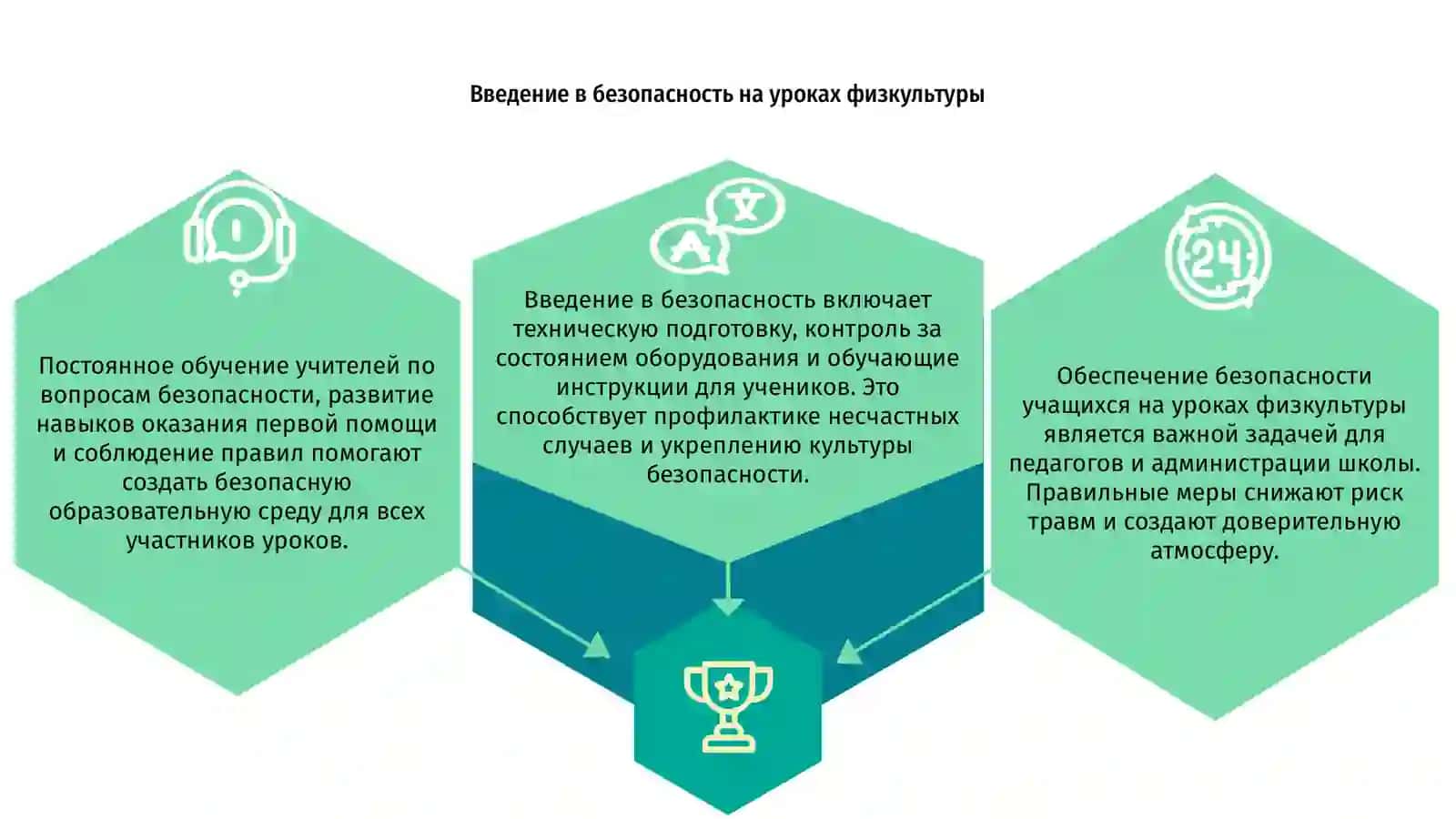 Обеспечение безопасности учащихся на уроках физкультуры 3