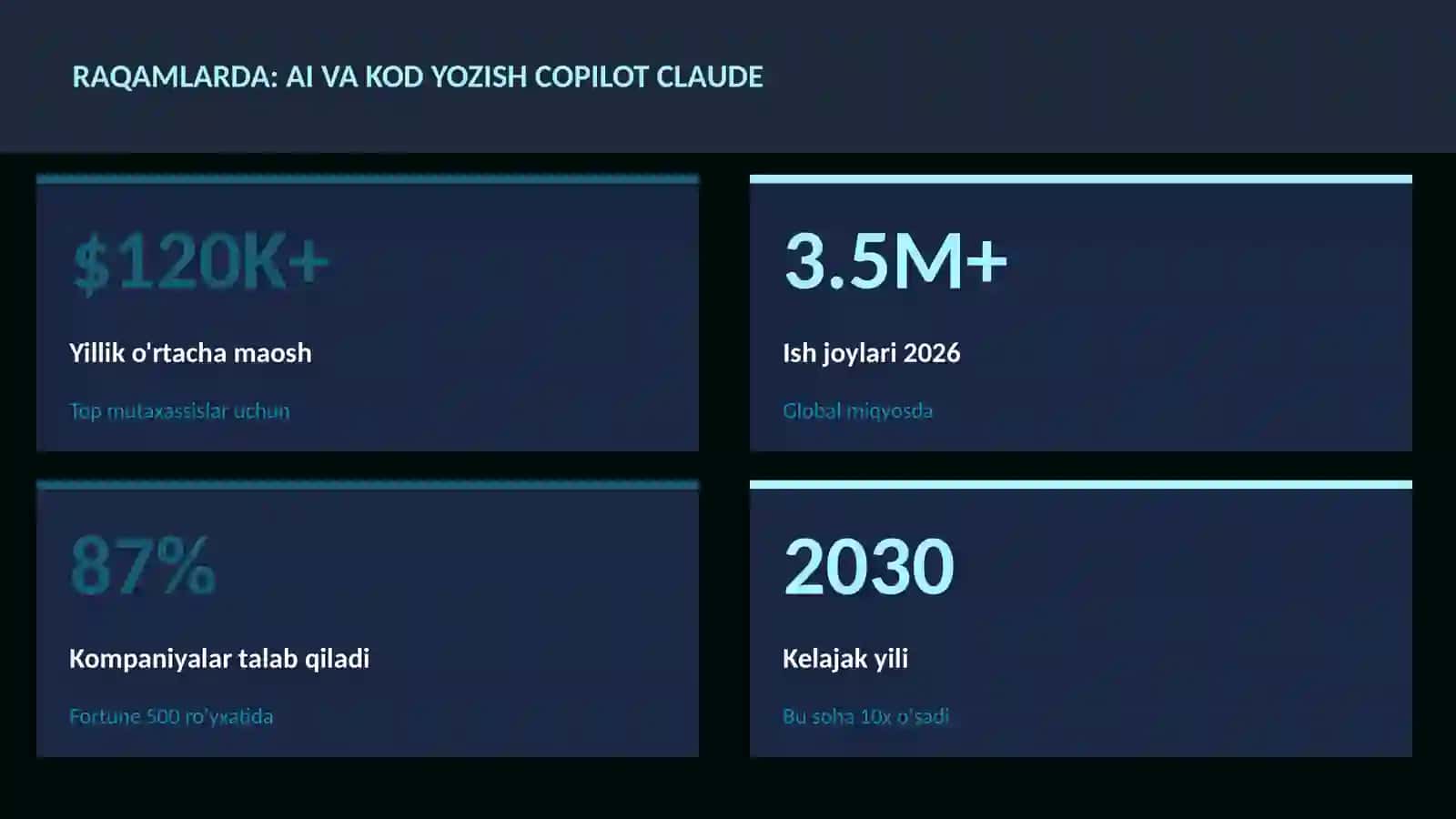 SUN'IY INTELLEKT ASOSLARI 3