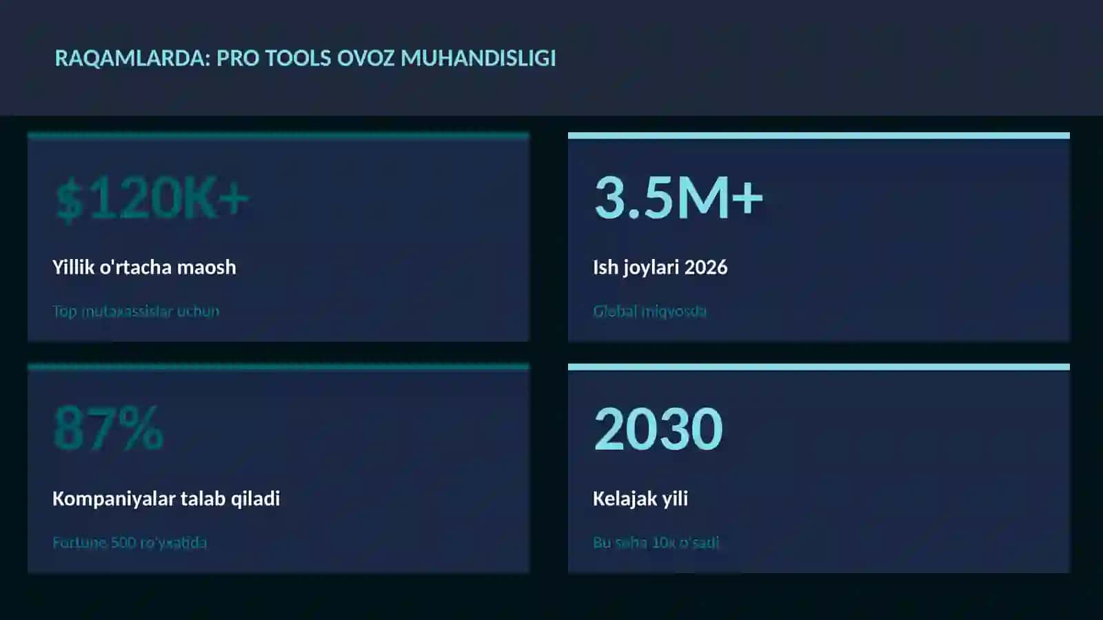 Pro Tools ovoz muhandisligi 3