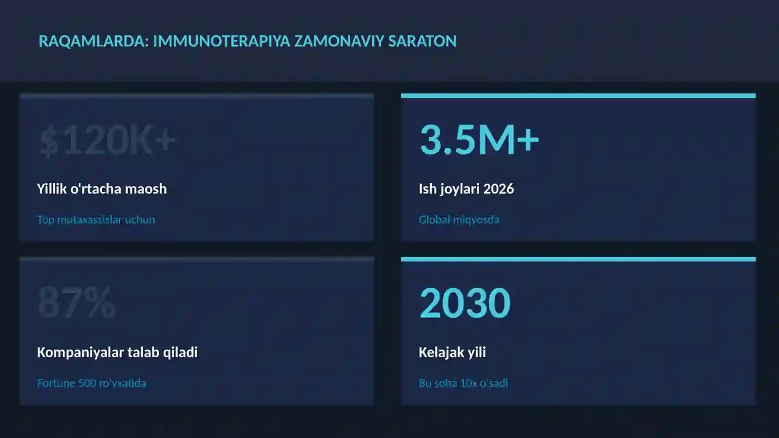 Immunoterapiya zamonaviy saraton 3