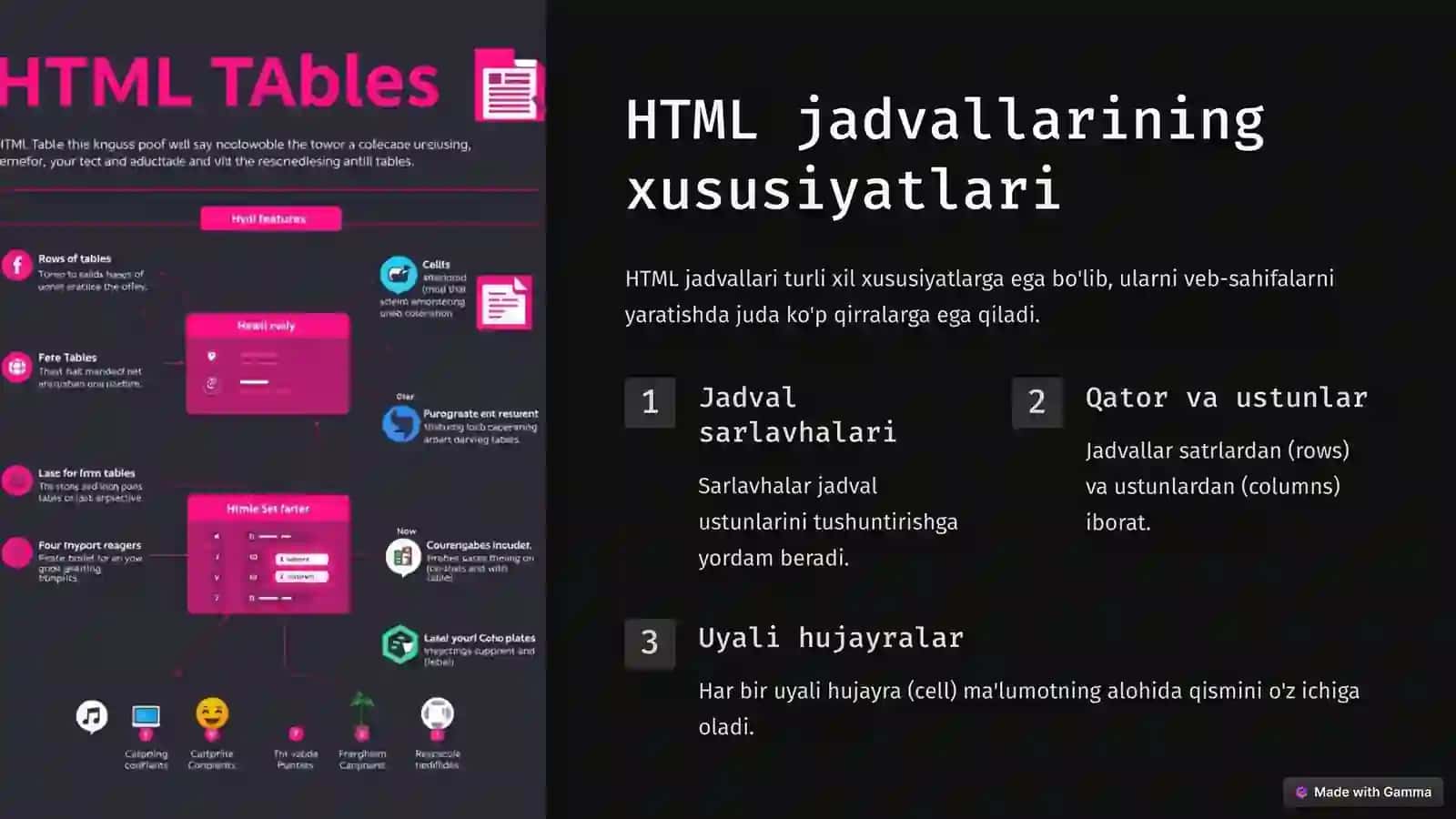 HTML jadvallari va ro'yxatlari 3