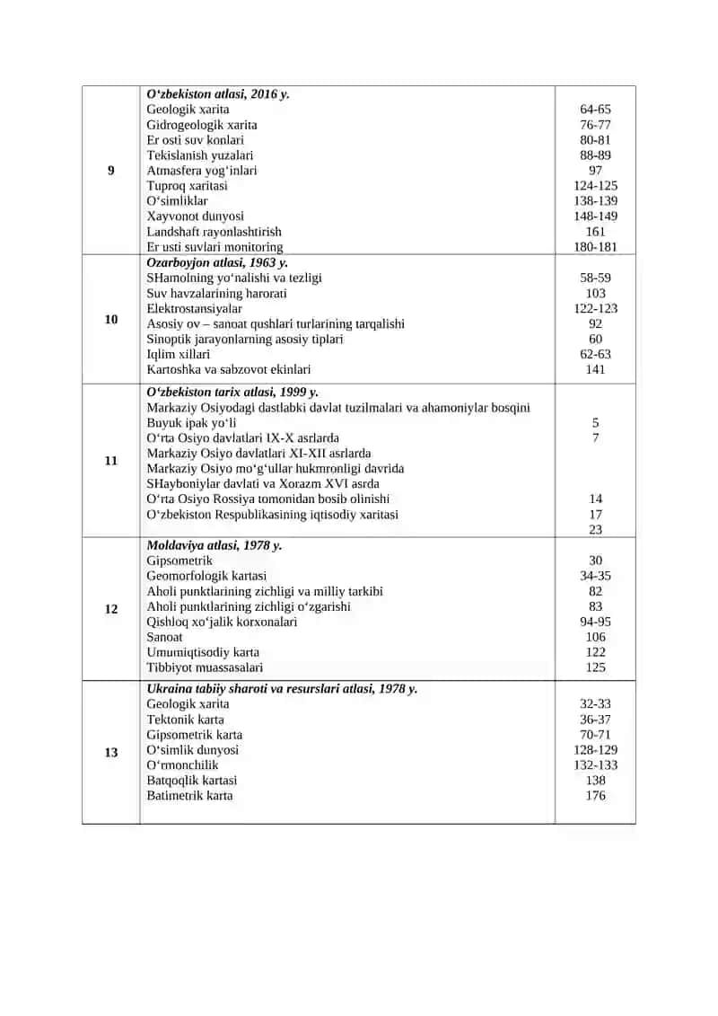 Topshiriq Geografik kartalarda voqea va hodisalarni ko‘rsatishda qo‘llaniladigan kartografik tasvirlash usullari 3