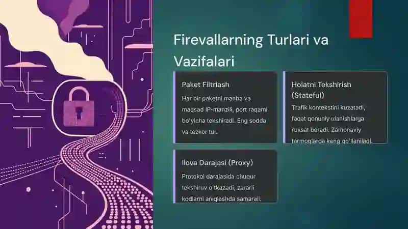 TARMOQLAR ARO AXBOROTLARNI XAFSIZLIGINI TA’MINLASHDA FIREVALLAR VA RUXSATSIZ KIRISHNI ANIQLASH TIZIMLARI 3