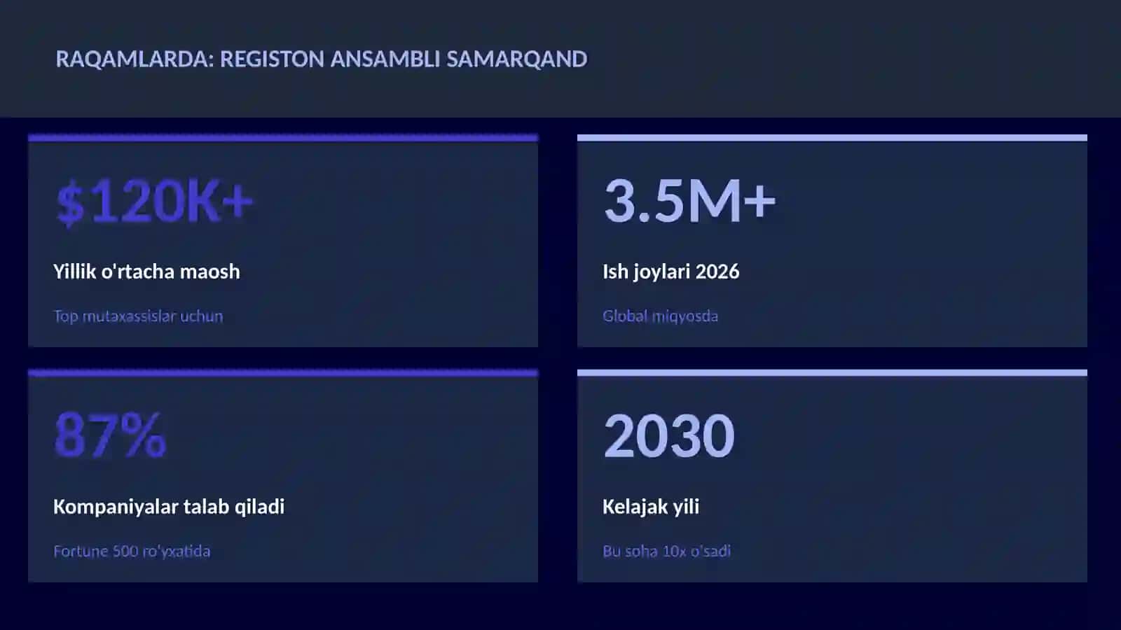 Registon ansambli Samarqand 3