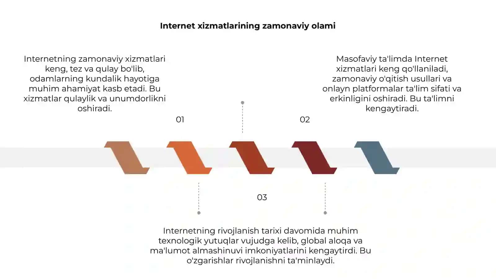 Internetning zamonaviy xizmatlari 3