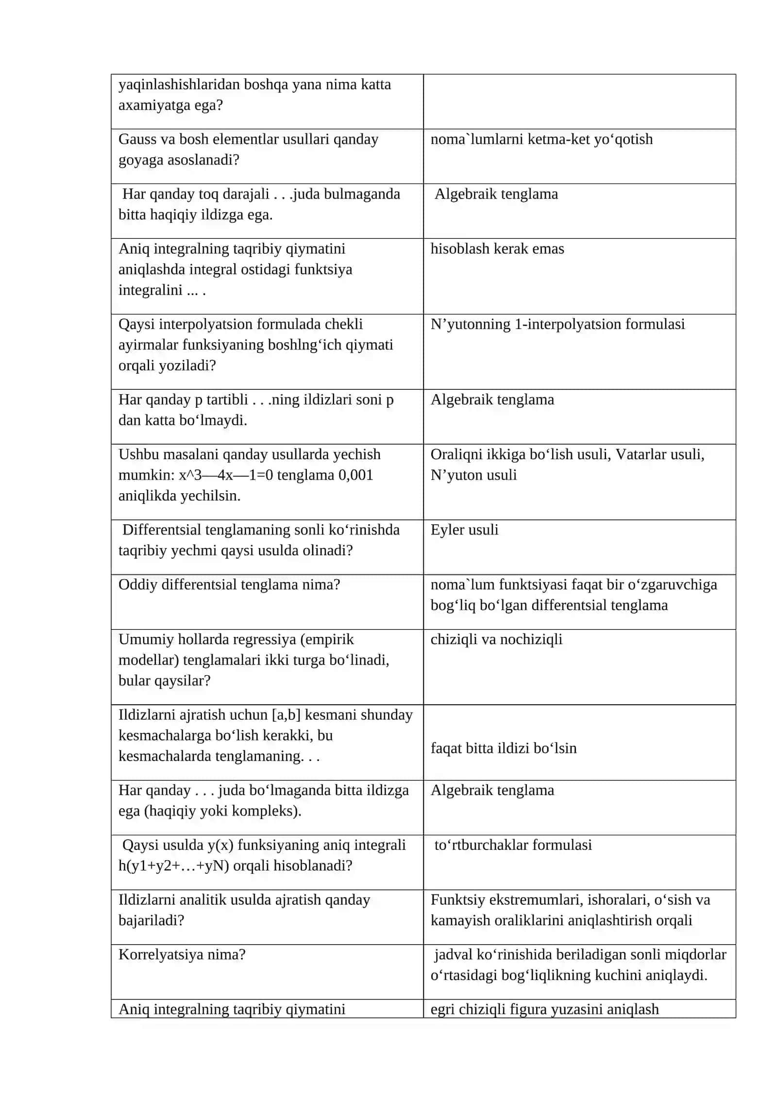 Matematik modellashtirish fanidan testlar 3