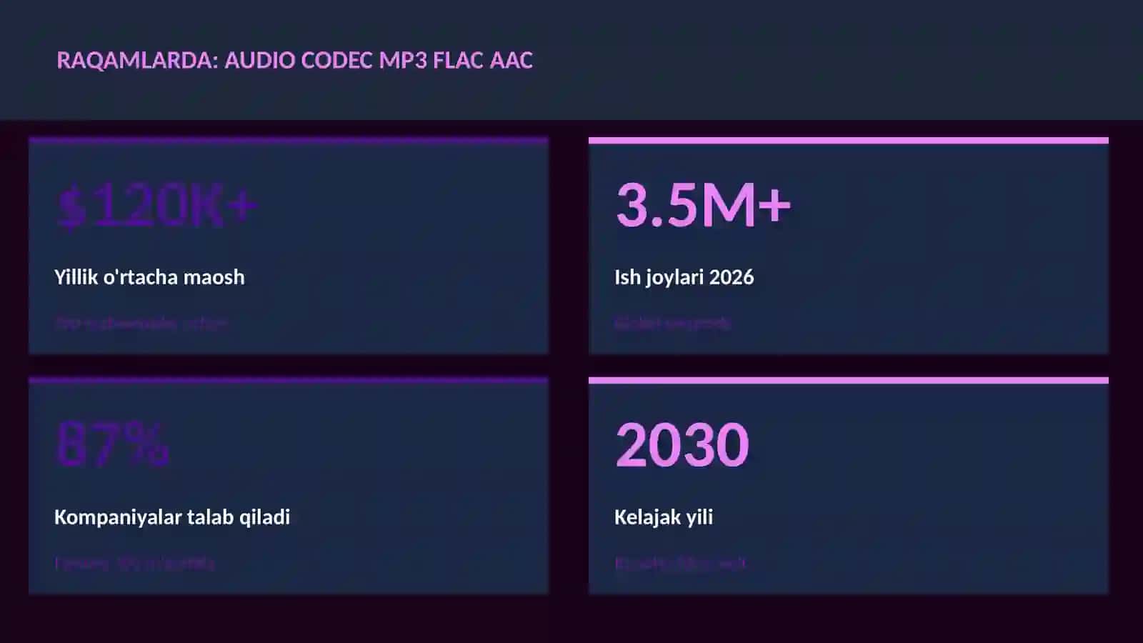MUSIQA VA AUDIO TEXNOLOGIYALAR 3