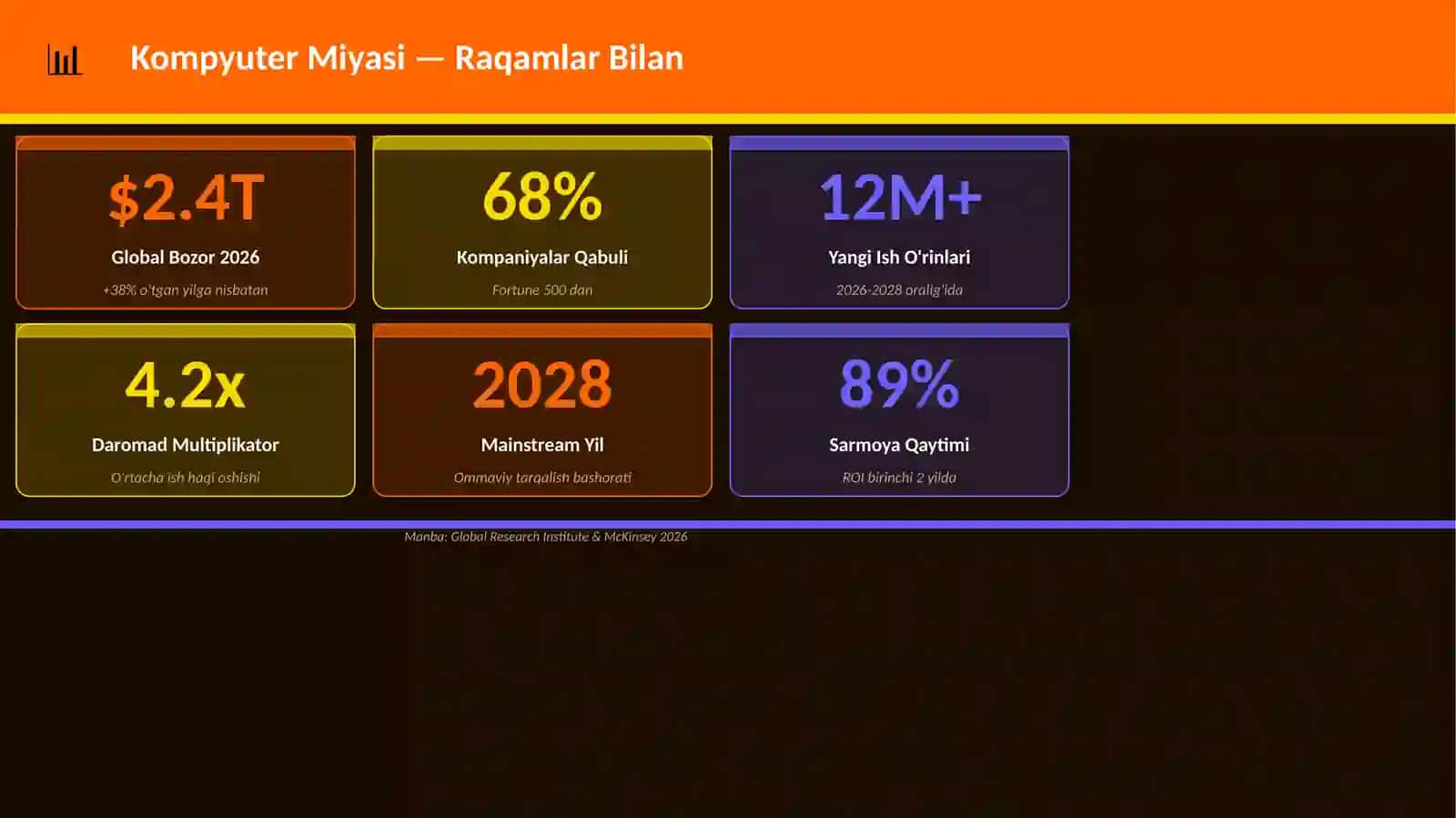 Kompyuter Miyasi 3