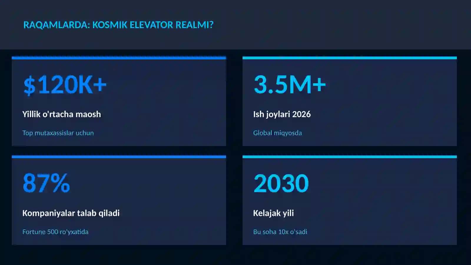 KOSMIK TEXNOLOGIYALAR 3