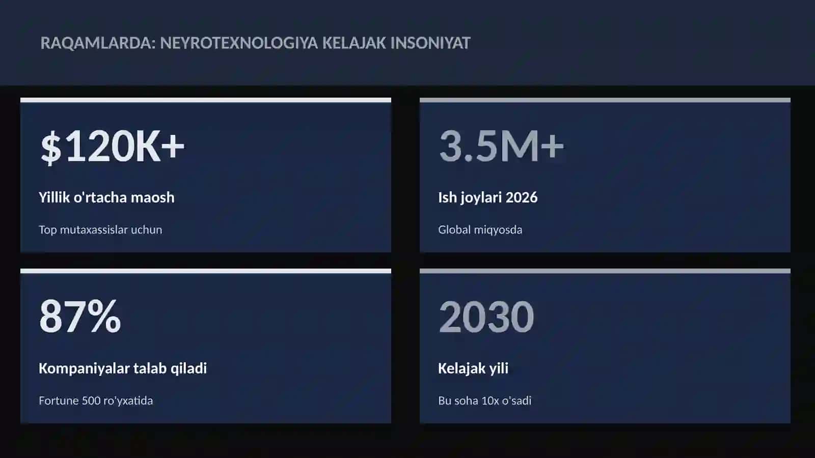 NEYROTEXNOLOGIYA VA MIYA 3