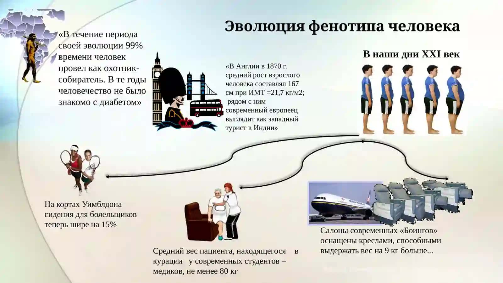 Ожирение 3