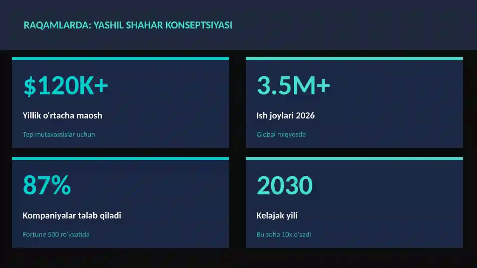 Yashil shahar konseptsiyasi 3