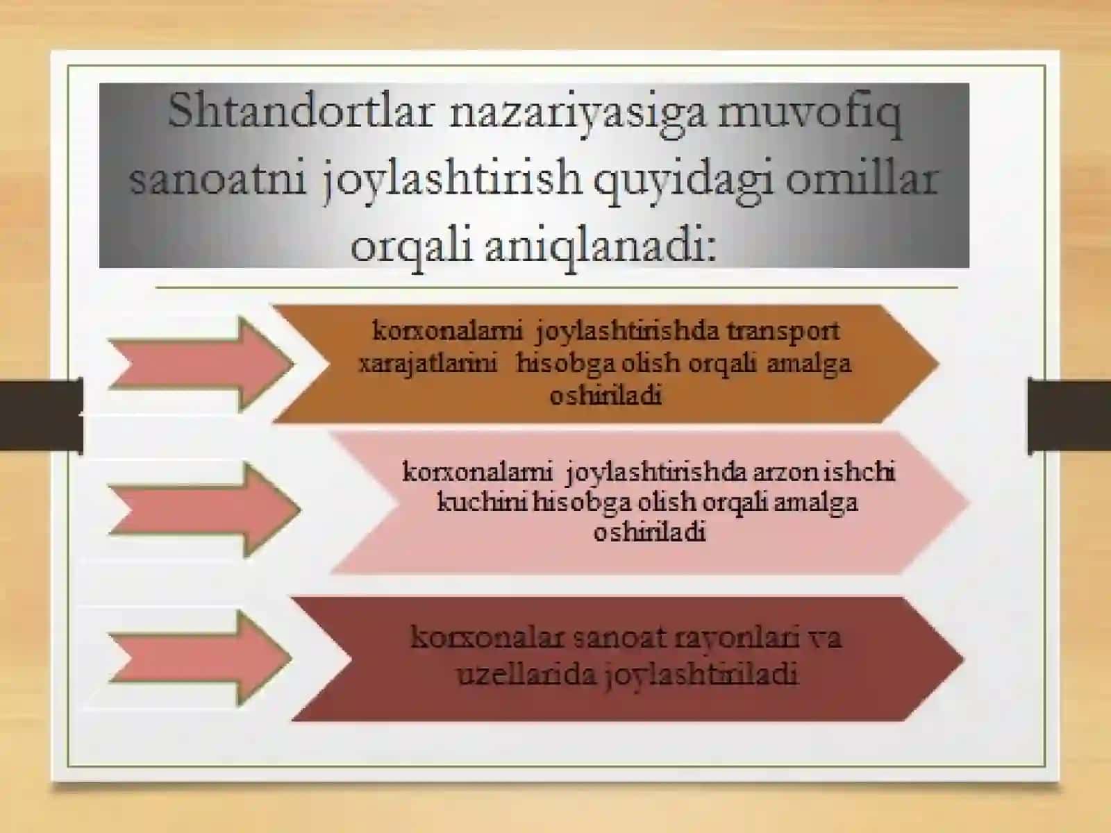 MINTAQALAR ISHLAB CHIQARISH KUCHLARINI JOYLASHTIRISHNING NAZARIY ASOSLARI 3