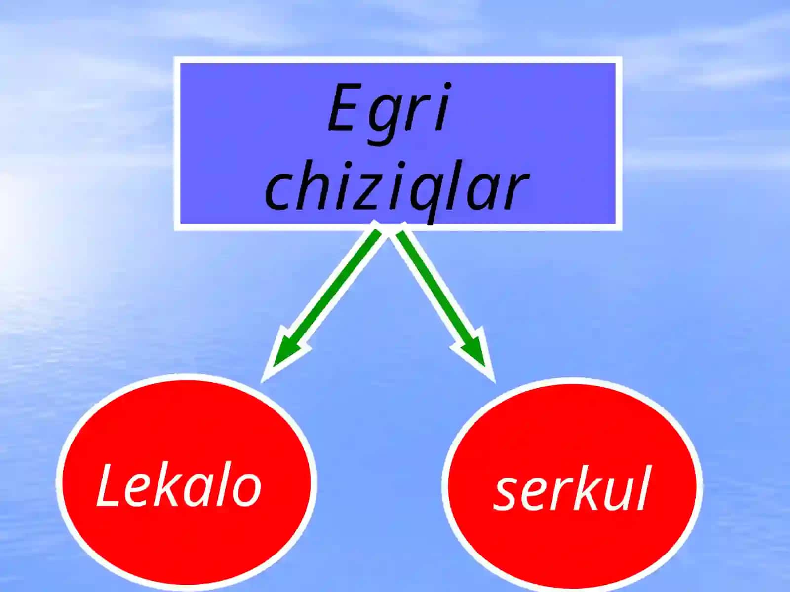 Befarqlikegrichizigi 3
