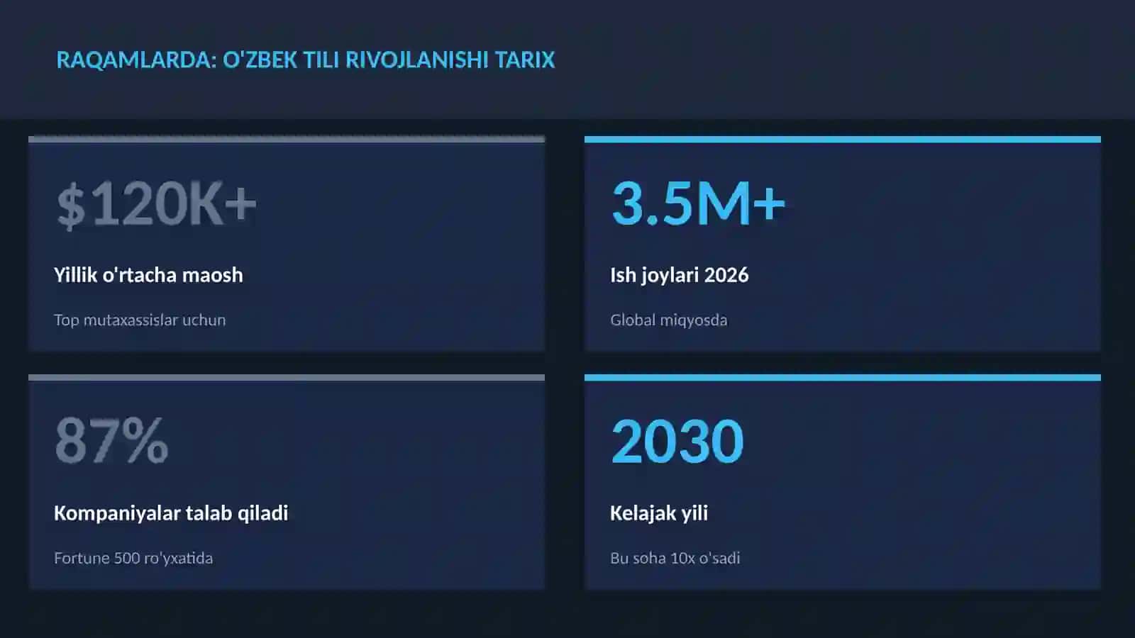 O'zbek tili rivojlanishi tarix 3
