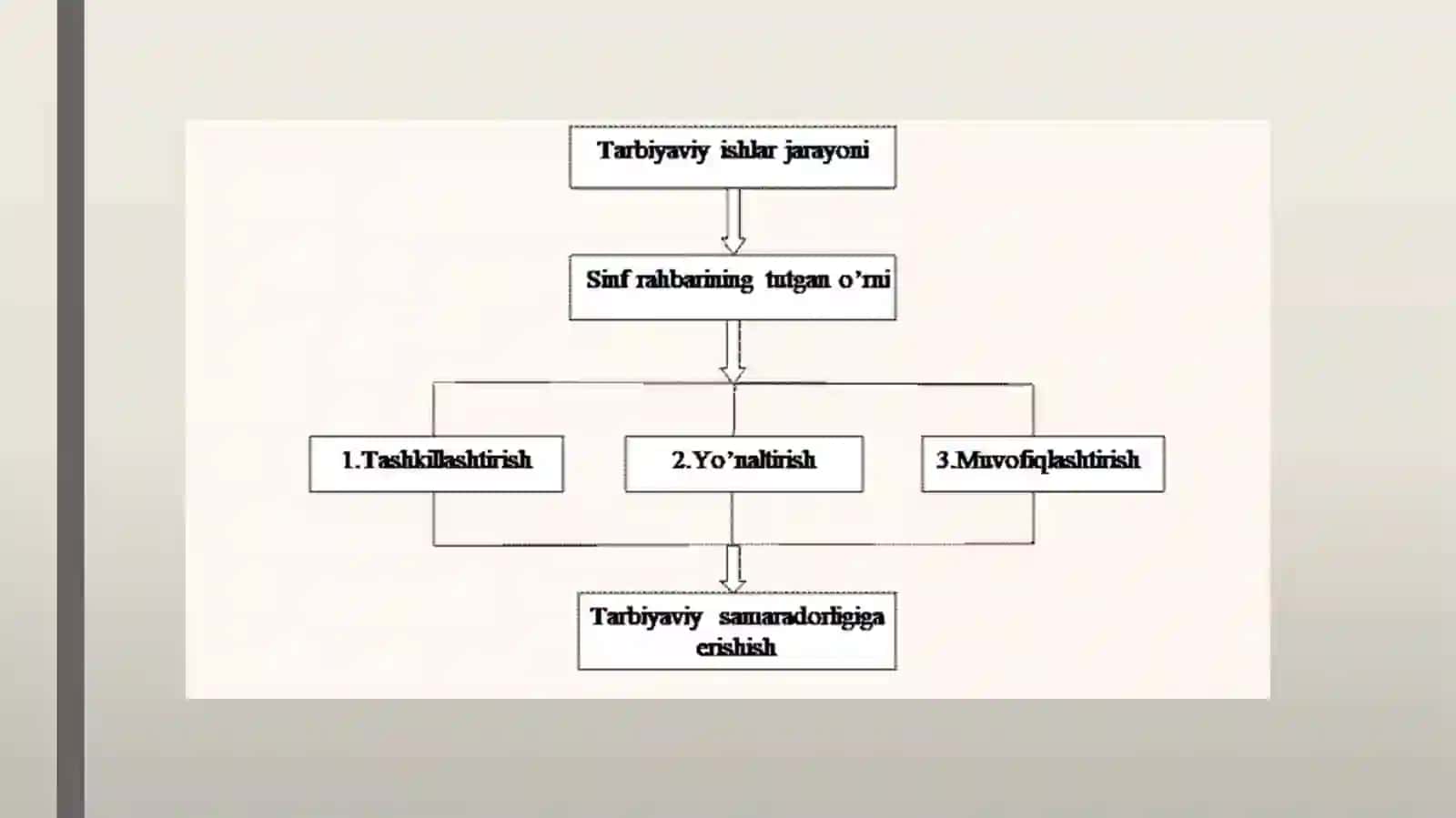 Axborotlar globallashgandavrdaboshlang’ichsinfo’quvchilariningglobal fikrlashini shakillantirishda axborot madaniyatining orni 3